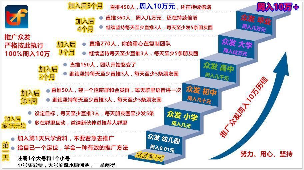 网赚帝国站点缩略图